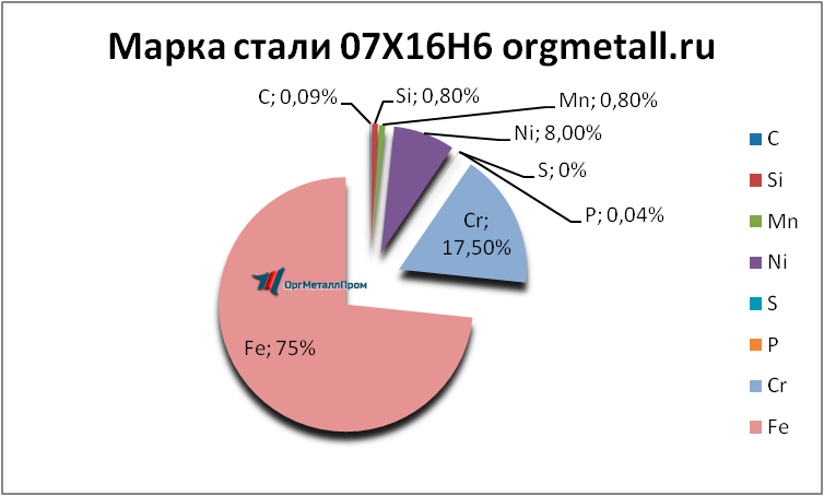   07166   shahty.orgmetall.ru