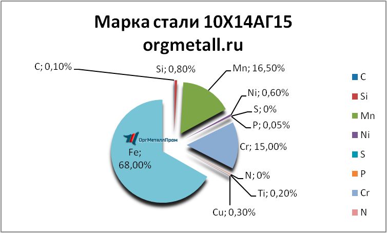   101415   shahty.orgmetall.ru
