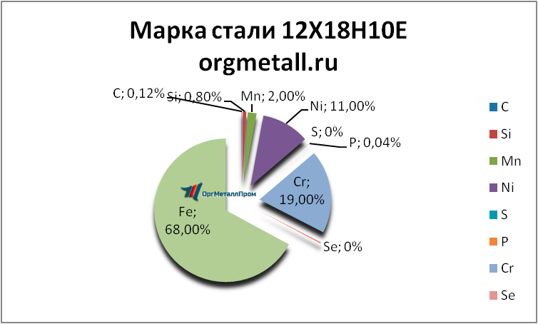   121810   shahty.orgmetall.ru