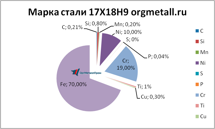   17189   shahty.orgmetall.ru