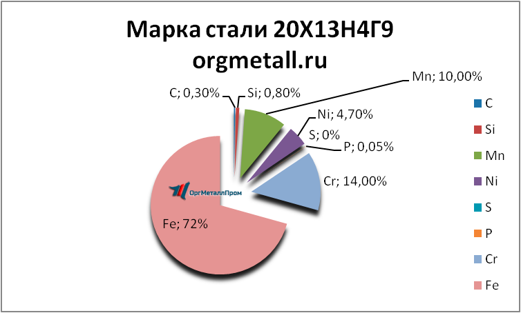   201349   shahty.orgmetall.ru