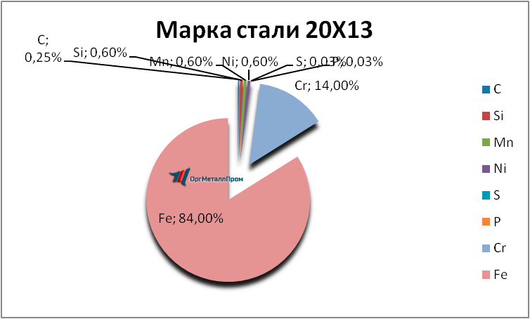   2013     shahty.orgmetall.ru