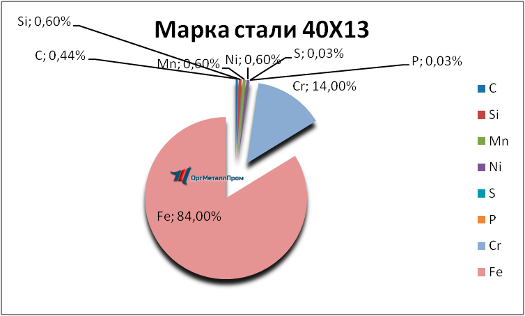   4013     shahty.orgmetall.ru