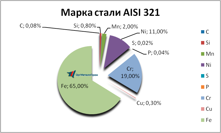   AISI 321     shahty.orgmetall.ru