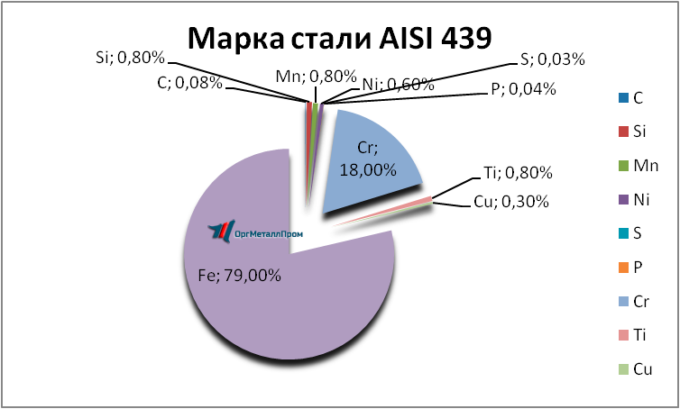   AISI 439   shahty.orgmetall.ru